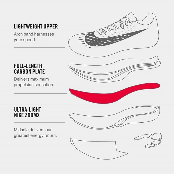 ZoomX được xem là công nghệ đệm giày hiện đại nhất của Nike hiện tại.